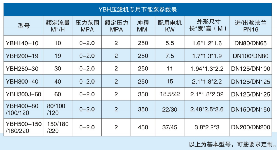 咸陽華星泵業(yè)有限公司-節(jié)能型陶瓷柱塞泵參數(shù).png